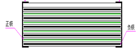 Battery Stacking Machine