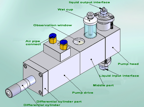 Injection pump structure