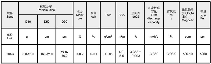 lithium battery graphite