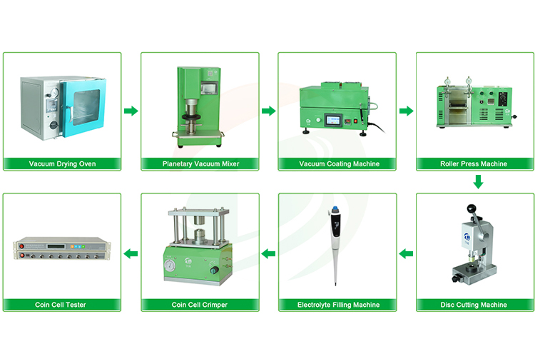 Coin Cell Assemble Lines