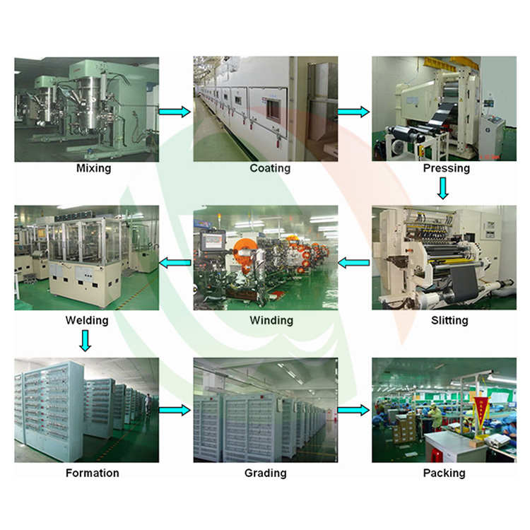 auto battery production line