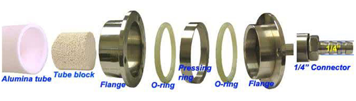 Flange seal configuration