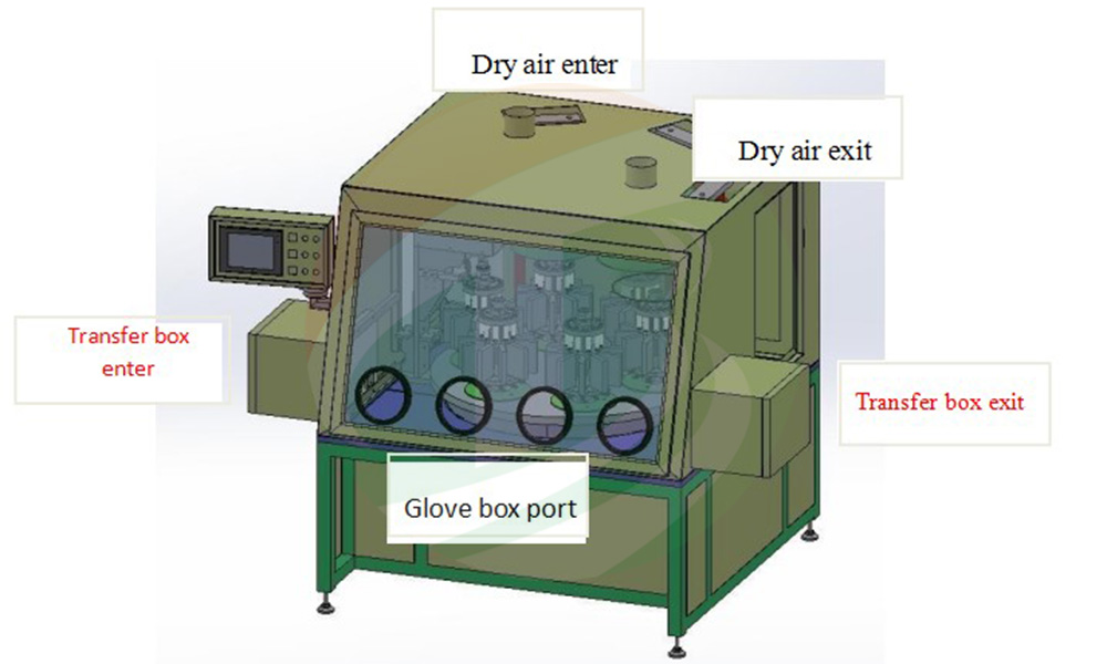 Battery Electrolyte Filling Machine