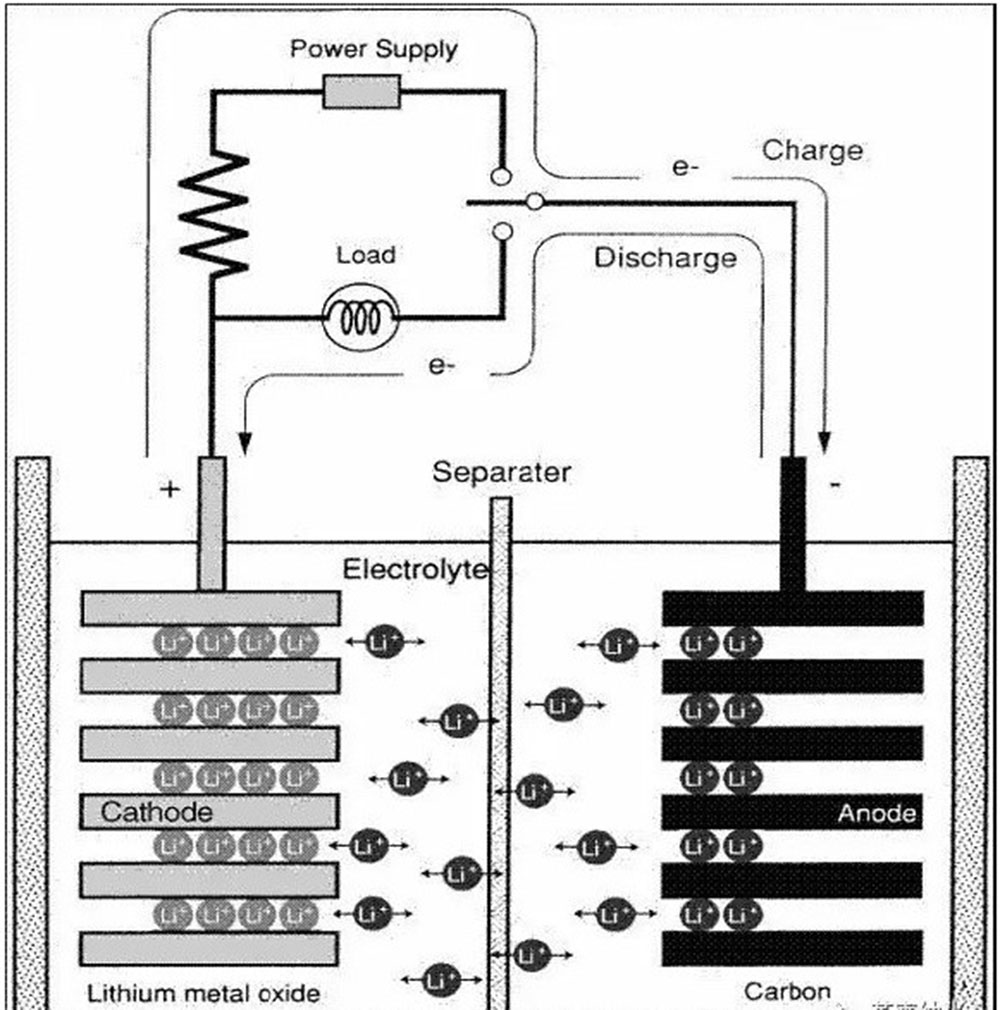 Formation principle