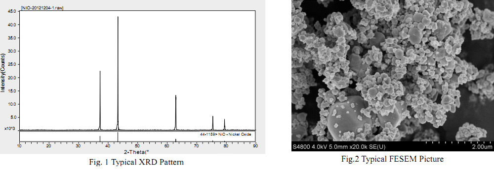 Nickel Oxide Powder